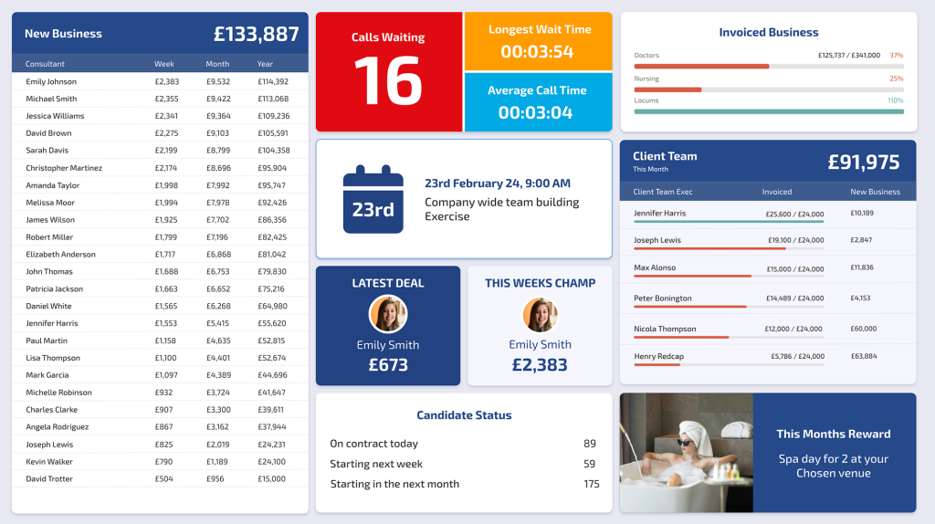 Large Screen Sales Dashboard