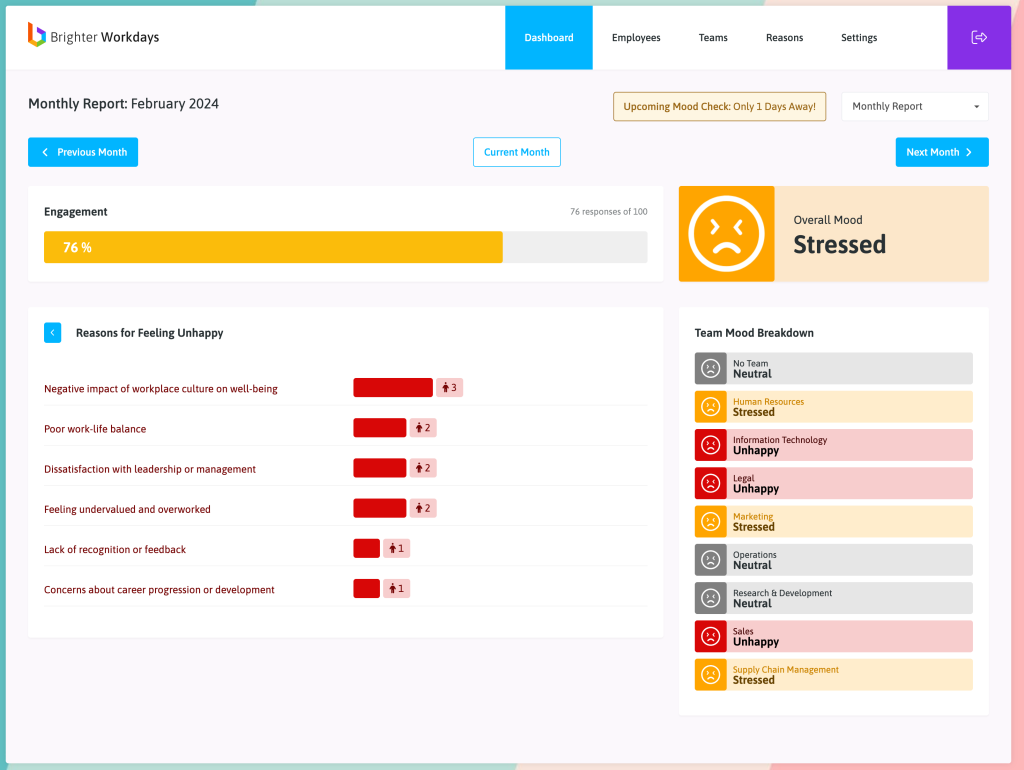 Employee Mood Tracker